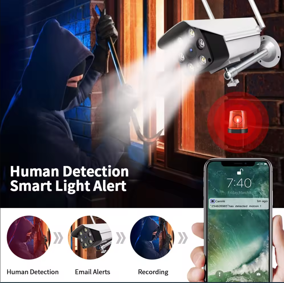 IP Camera